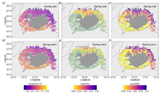 Fig. 7 Temperature measurements outside of Iceland