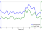 Example of data from Star-Oddi heart rate logger