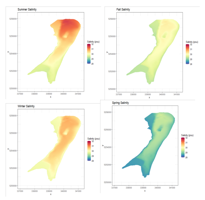 predicted maps salinity (psu)